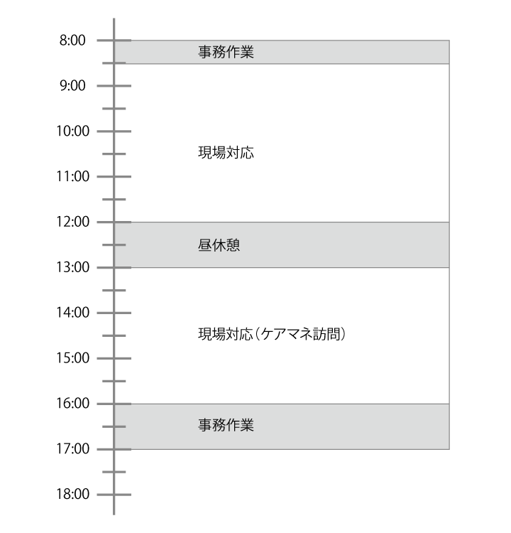 スケジュール