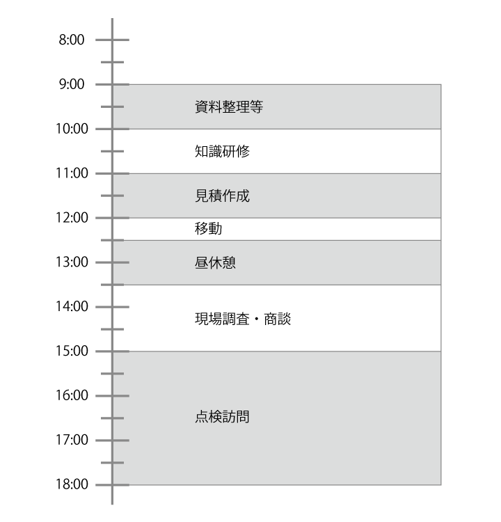 スケジュール