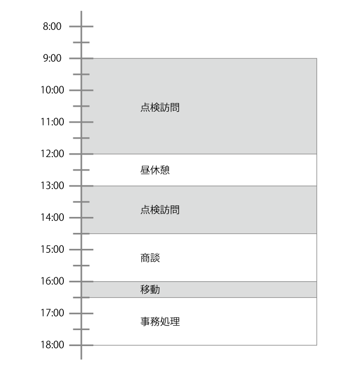 スケジュール