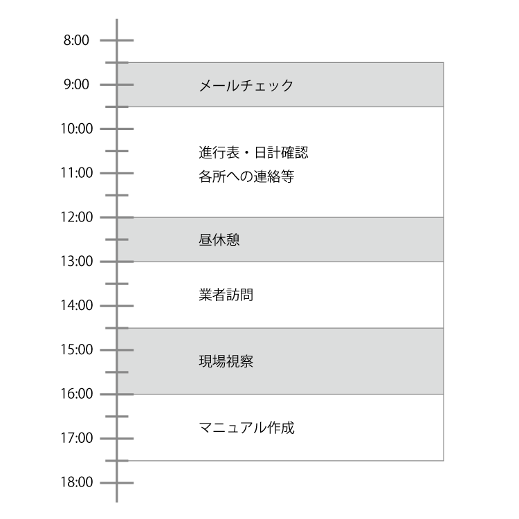 スケジュール