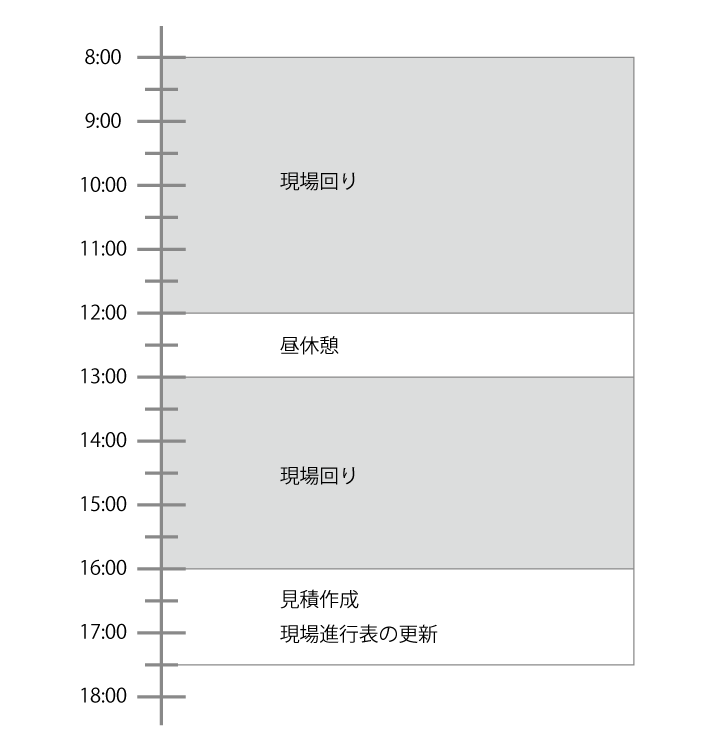 スケジュール