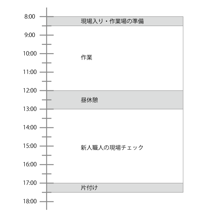 スケジュール