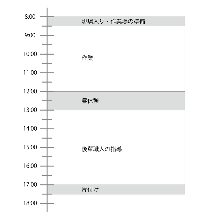 スケジュール