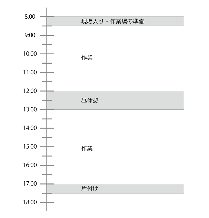 スケジュール