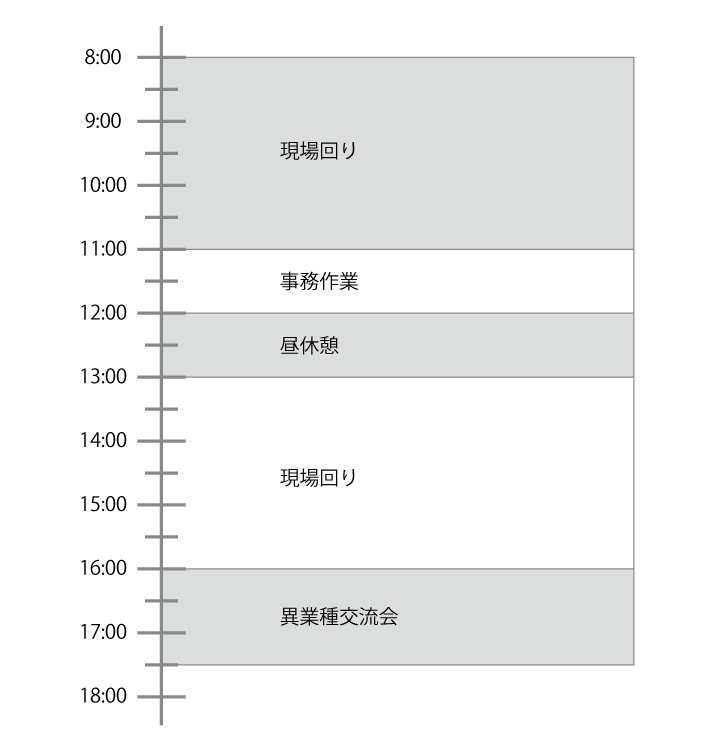 スケジュール