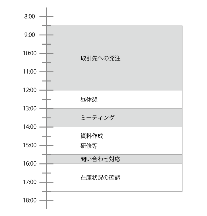 スケジュール