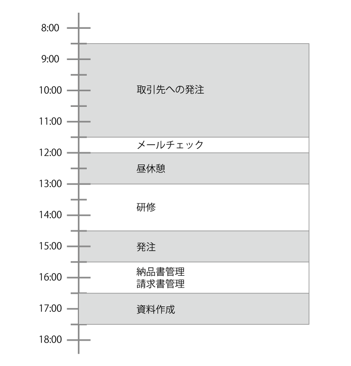 スケジュール