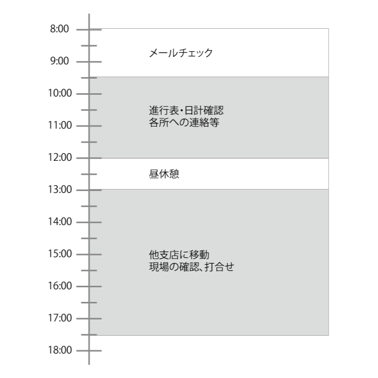 スケジュール