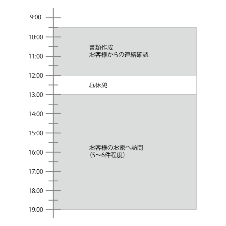 スケジュール
